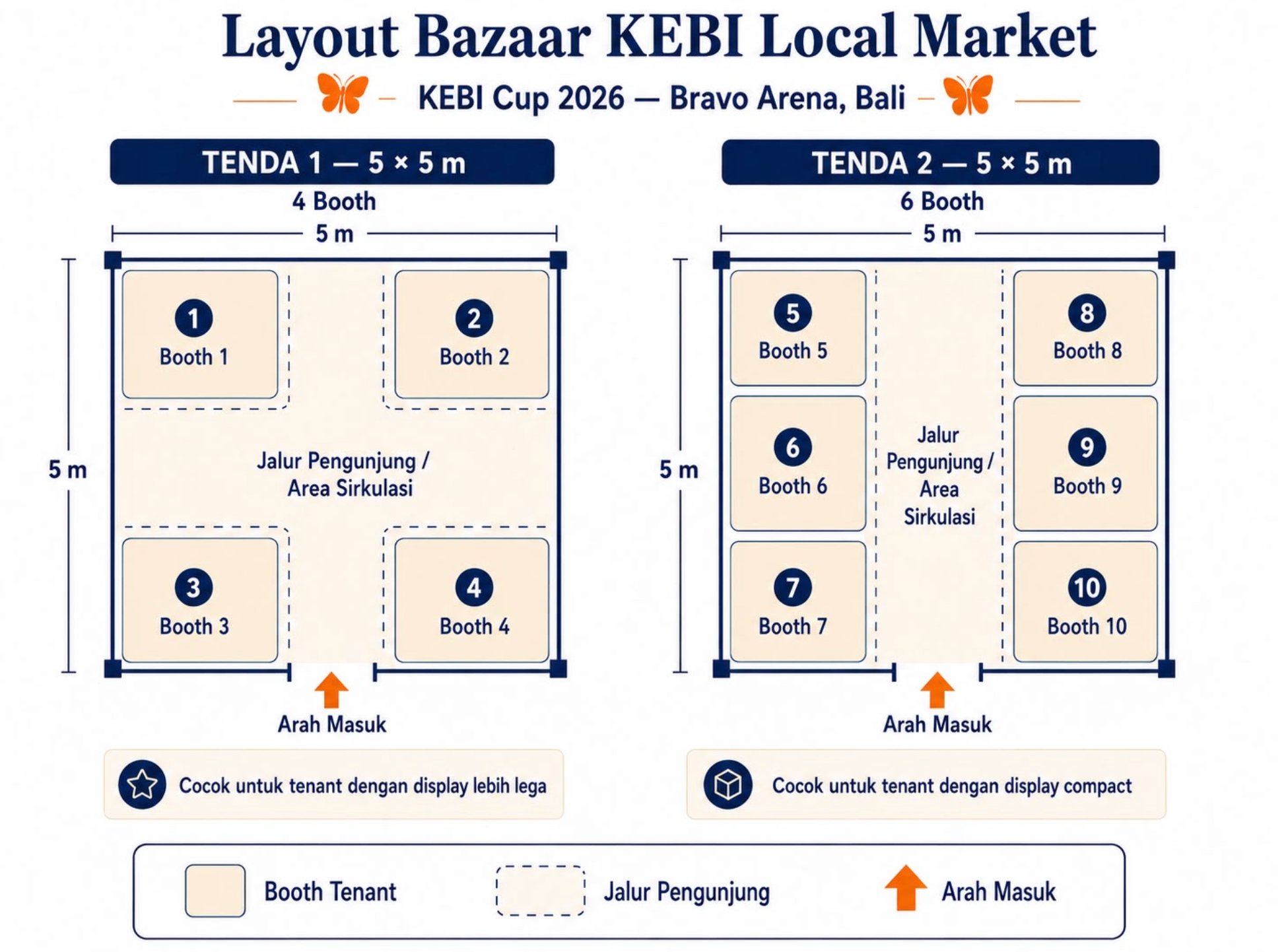 Kebi Local Market